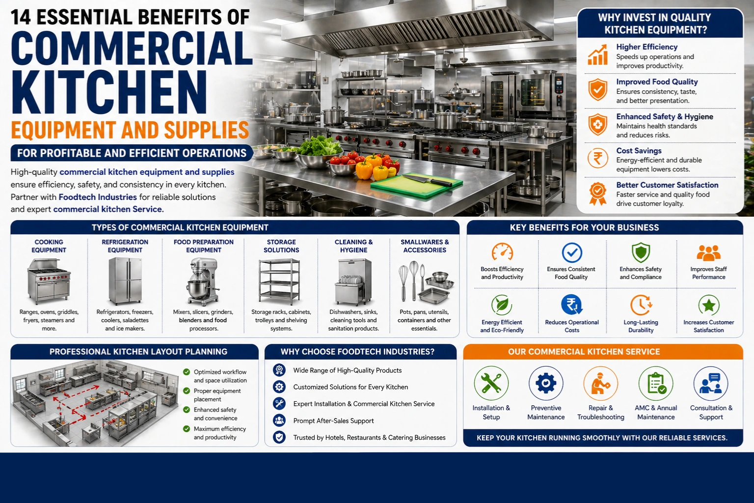 Commercial Kitchen Equipment and Supplies
