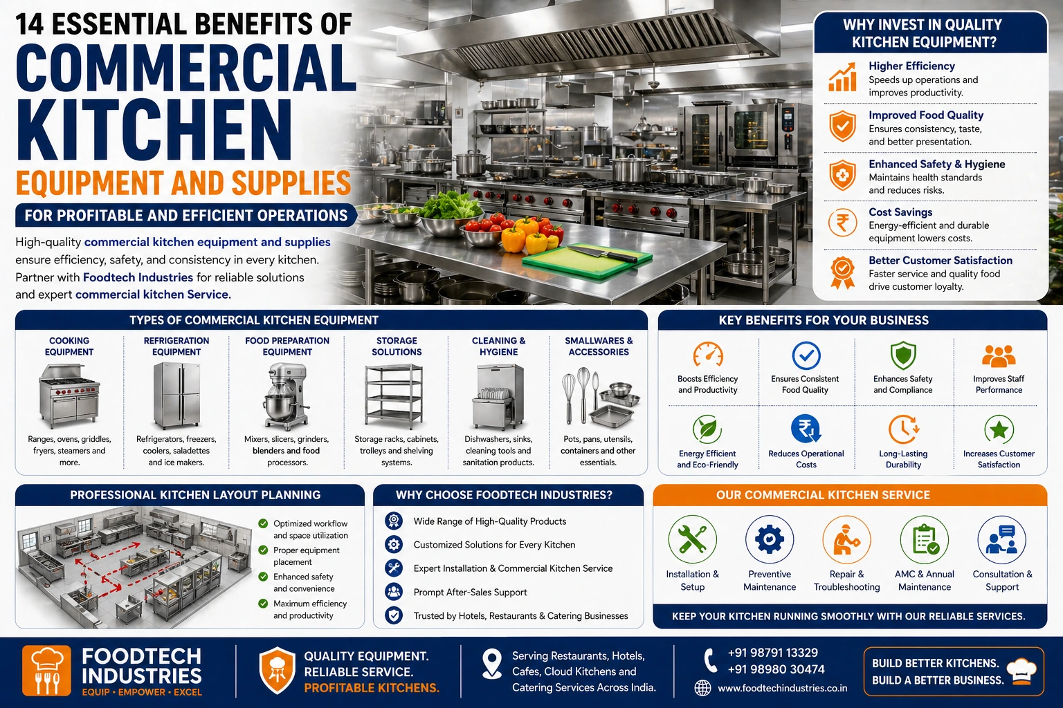 Commercial Kitchen Equipment and Supplies