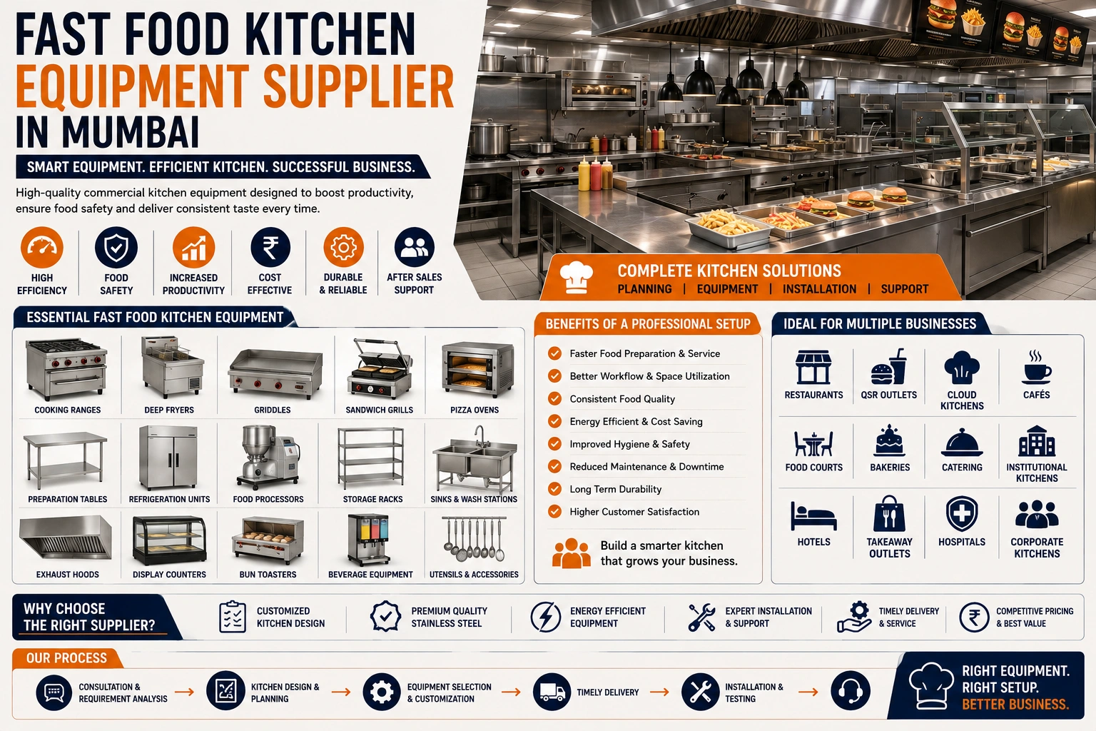 Fast Food Kitchen Equipment Supplier in Mumbai